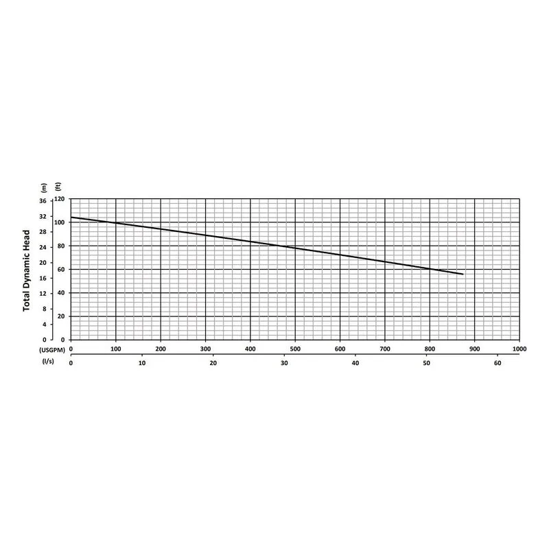 XP-SKX150C BJM 205107, Tungsten Carbide Tipped Impeller, 874 GPM (Gallons Per Minute), Performance Curves - view 2