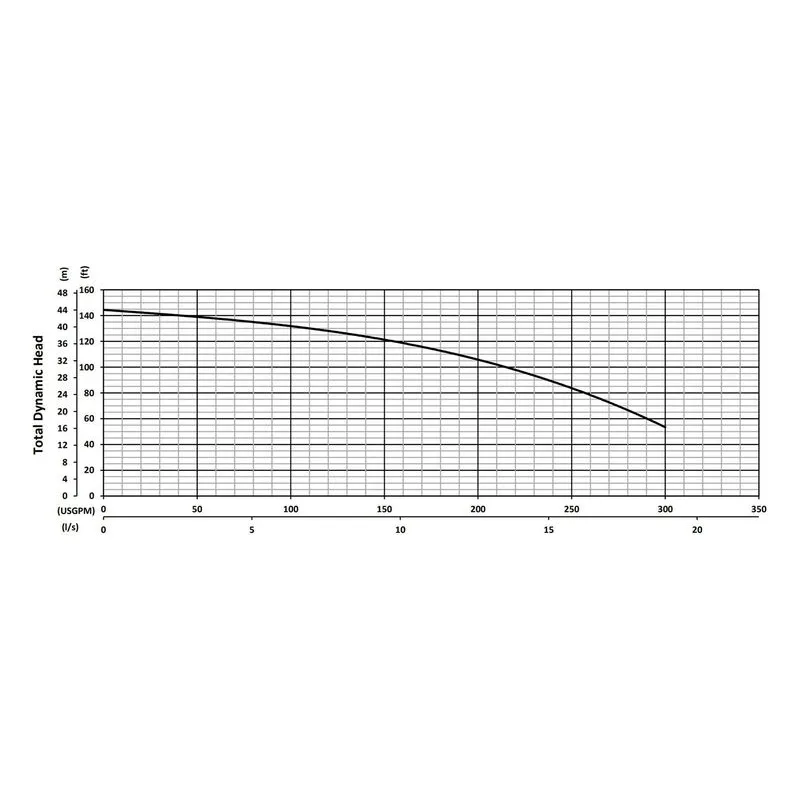 J75CH BJM 201222, 6.5" Cast Iron Impeller, 4" NPT Female, Car/Cer/FKM & SilCar/SilCar/FKM, Performance Curves - view 2