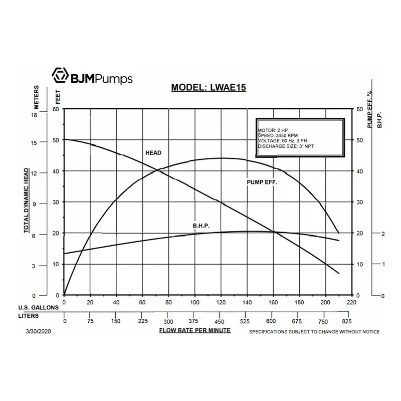 LWAE15 BJM 204228, High Chrome Impeller, 3" NPT Discharge Connections, 210 GPM (Gallons Per Minute), Performance Curves - view 2