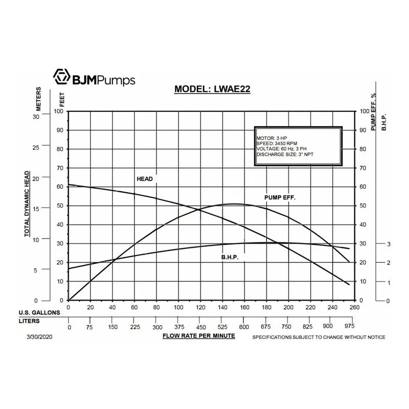 LWAE22 BJM 204231, High Chrome Impeller, 3" NPT Discharge Connections, 255 GPM (Gallons Per Minute), Performance Curves - view 2