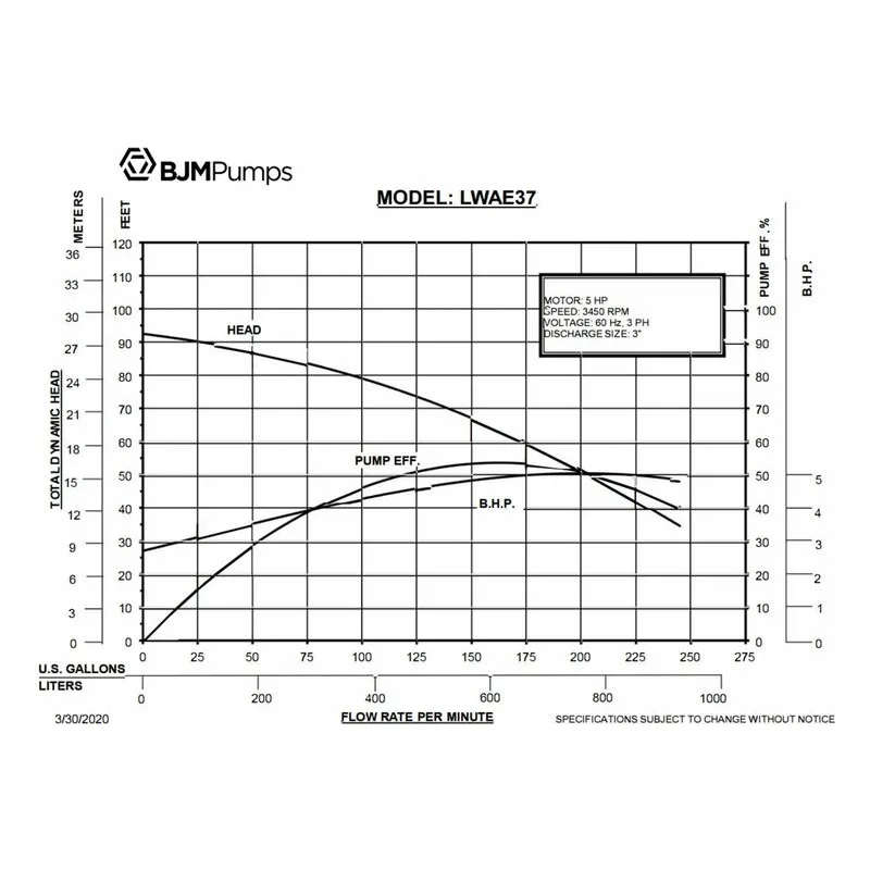 LWAE37 BJM 204234, High Chrome Impeller, 3" NPT Discharge Connections, 245 GPM (Gallons Per Minute), Performance Curves - view 2