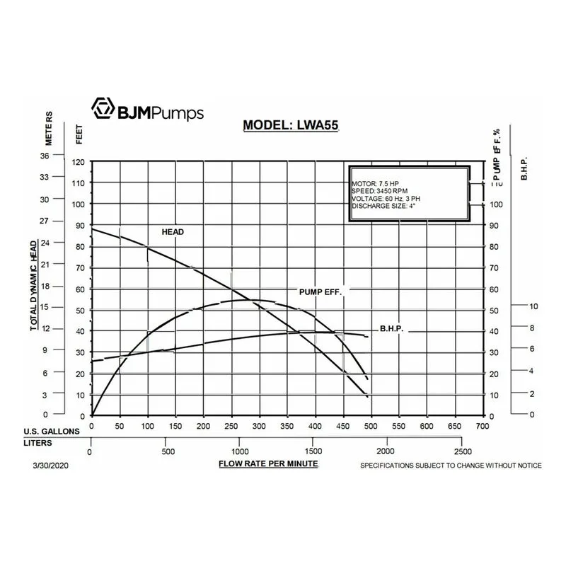 LWA55 BJM 200060, High Chrome Impeller, 4" NPT Discharge Connections, 494 GPM (Gallons Per Minute), Performance Curves - view 2