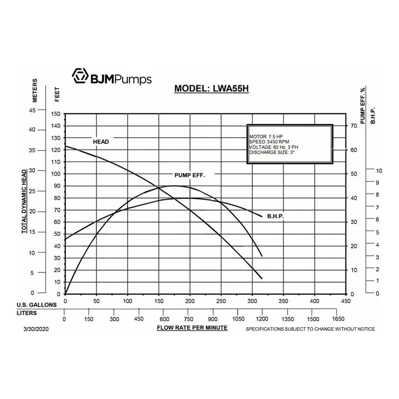 LWA55H BJM 200067, High Chrome Impeller, 3" NPT Discharge Connections, 315 GPM (Gallons Per Minute), Performance Curves - view 2