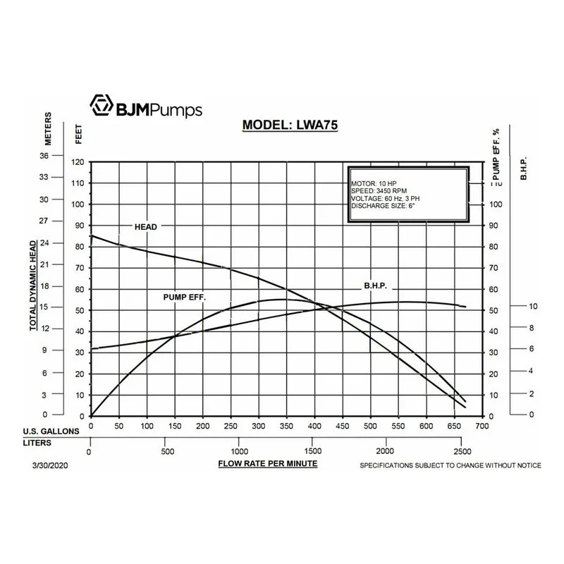 LWA75 BJM 200075, High Chrome Impeller, 6" NPT Discharge Connections, 670 GPM (Gallons Per Minute), Performance Curves - view 2