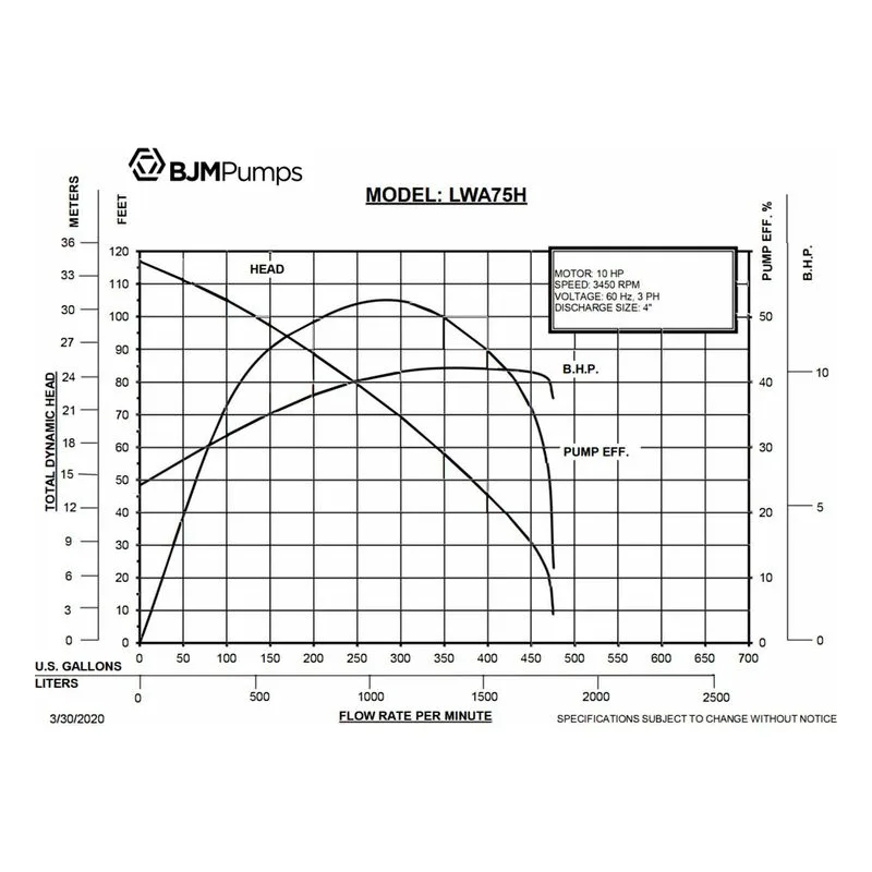 LWA75H BJM 200079, High Chrome Impeller, 4" NPT Discharge Connections, 475 GPM (Gallons Per Minute), Performance Curves - view 2