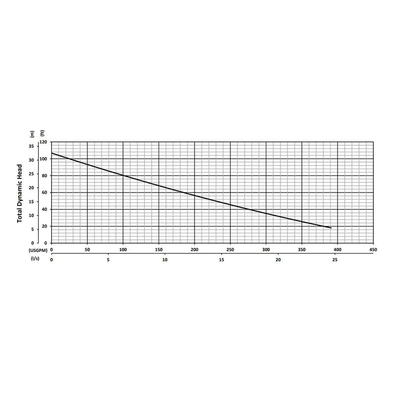 A2-56 BJM 206045, 5.2" Cast Iron Open Single Channel Impeller, 3", Car/Cer/FKM & SilCar/SilCar/FKM, Performance Curves - view 2