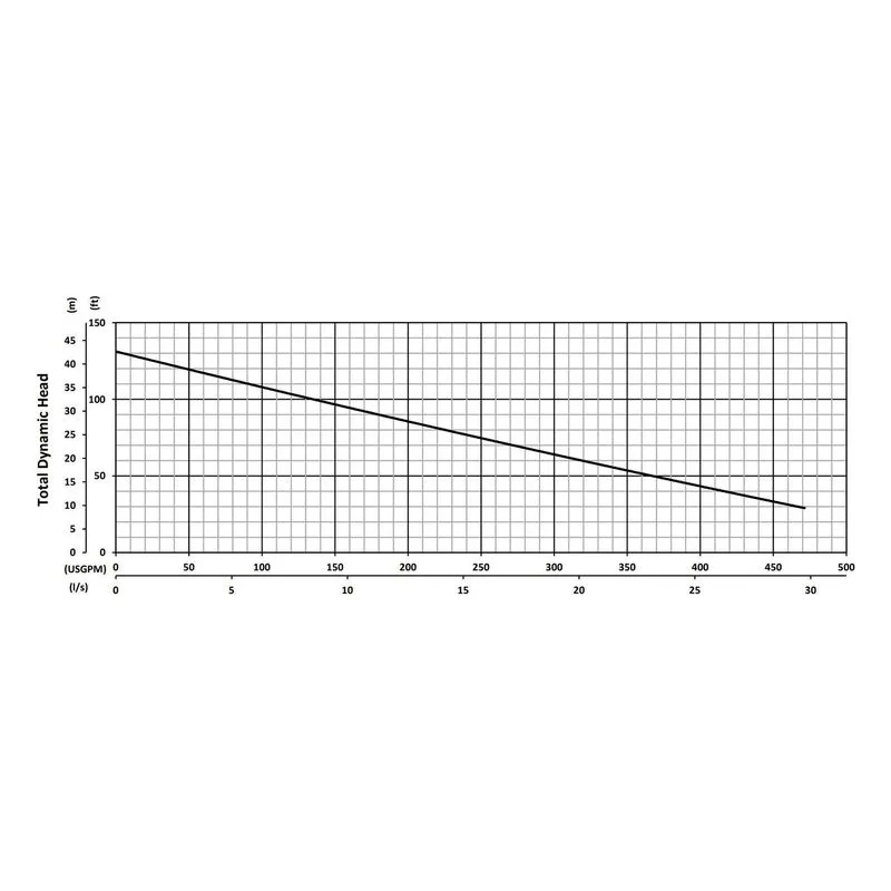 A2-75 BJM 206046, 5.95" Cast Iron Open Single Channel Impeller, 3", Car/Cer/FKM & SilCar/SilCar/FKM, Performance Curves - view 2