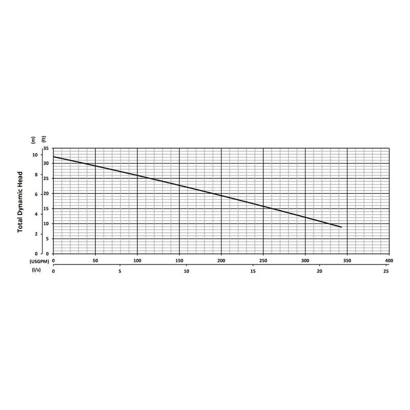 A4-15 BJM 206127, 5.95" Cast Iron Open Single Channel Impeller, 3", Car/Cer/FKM & SilCar/SilCar/FKM, Performance Curves - view 2