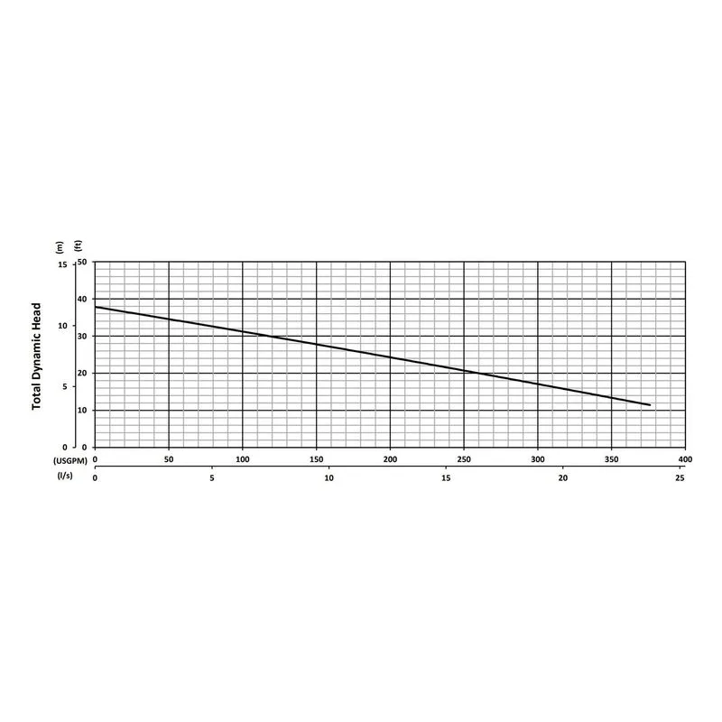 A4-22 BJM 206128, 7.52" Cast Iron Open Single Channel Impeller, 3", Car/Cer/FKM & SilCar/SilCar/FKM, Performance Curves - view 2
