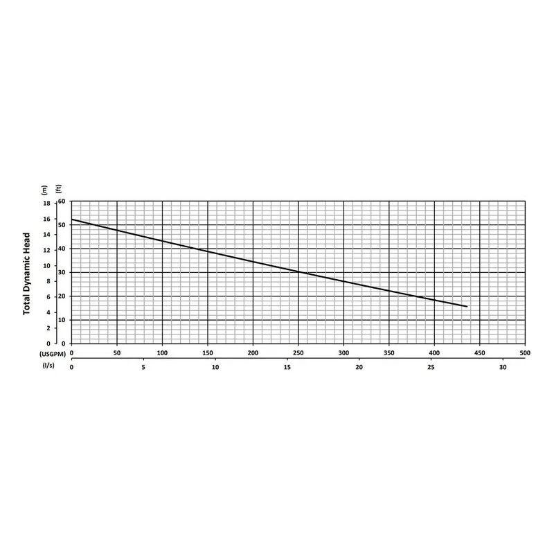 A4-30 BJM 206129, 7.49" Cast Iron Open Single Channel Impeller, 3", Car/Cer/FKM & SilCar/SilCar/FKM, Performance Curves - view 2
