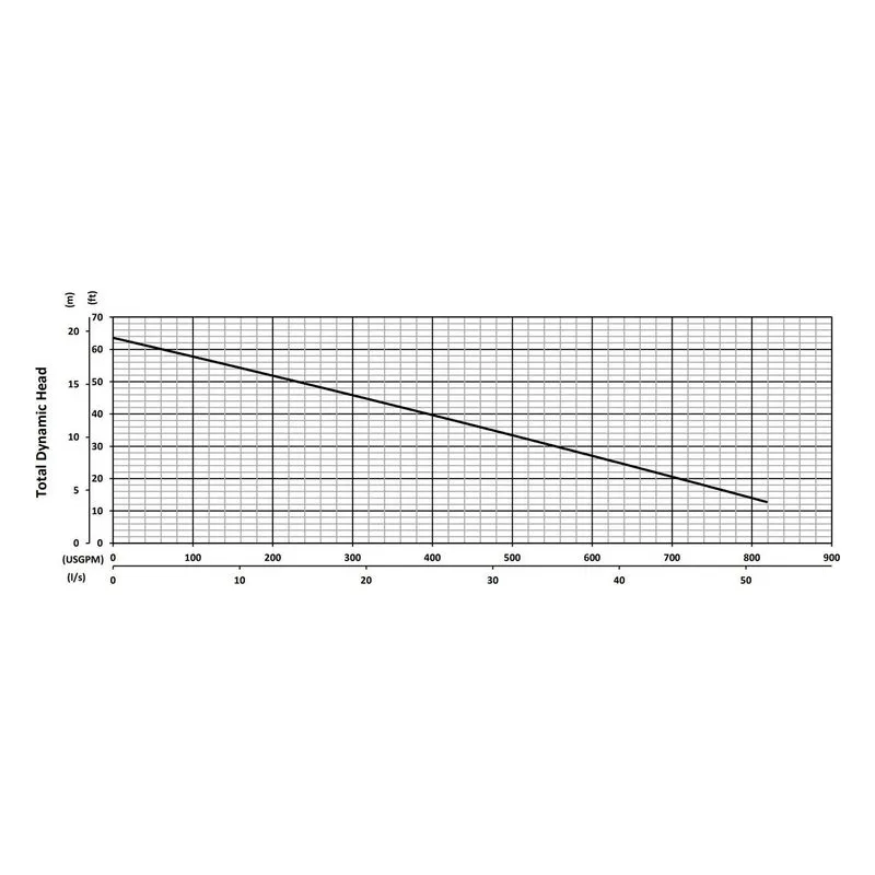A4-56 BJM 206131, 7.49" Cast Iron Open Single Channel Impeller, 4", Car/Cer/FKM & SilCar/SilCar/FKM, Performance Curves - view 2
