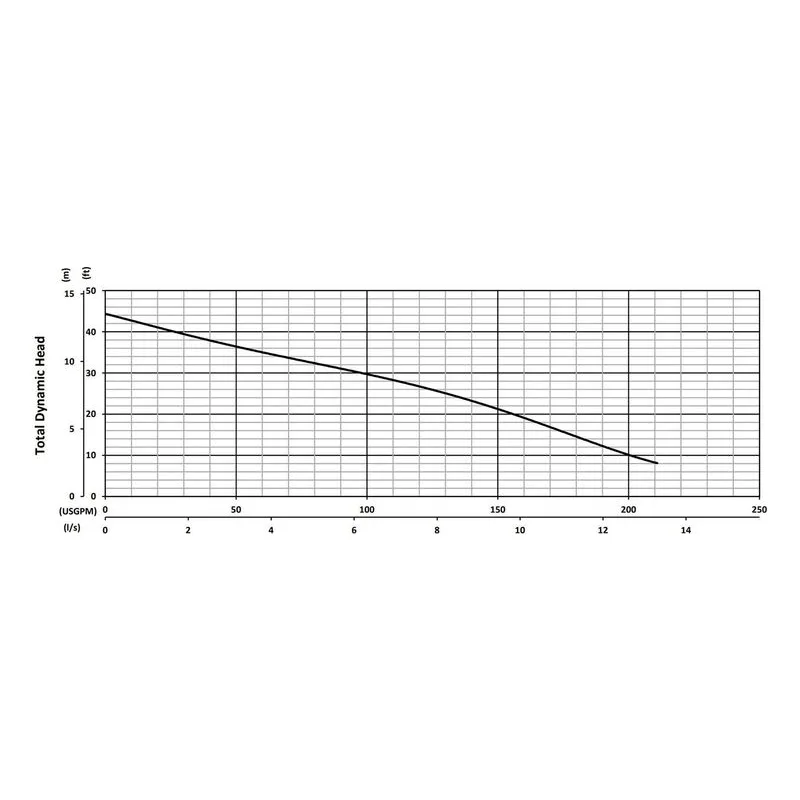 V2-22 BJM 206049, 5.16" Cast Iron Vortex Impeller, 2.5", Car/Cer/FKM & SilCar/SilCar/FKM, Performance Curves - view 2