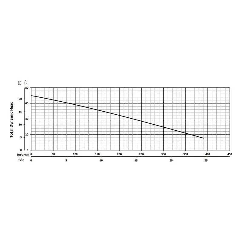 V2-56 BJM 206051, 5.67" Cast Iron Vortex Impeller, 3", Car/Cer/FKM & SilCar/SilCar/FKM, Performance Curves - view 2