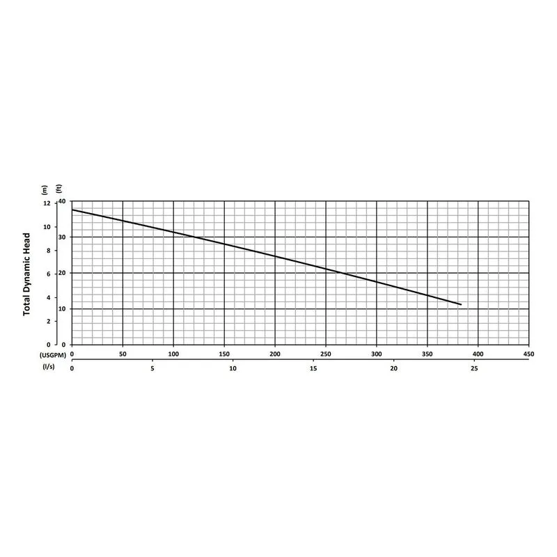 V4-30 BJM 206123, 6.46" Cast Iron Vortex Impeller, 3", Car/Cer/FKM & SilCar/SilCar/FKM, Performance Curves - view 2