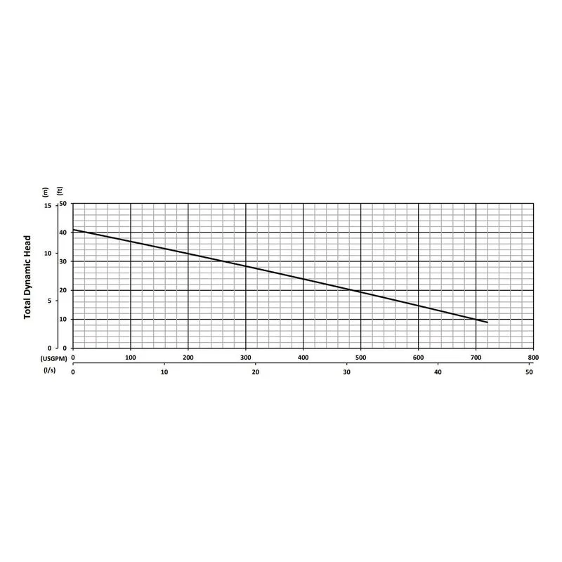 V4-56 BJM 206125, 6.62" Cast Iron Vortex Impeller, 4", Car/Cer/FKM & SilCar/SilCar/FKM, Performance Curves - view 2