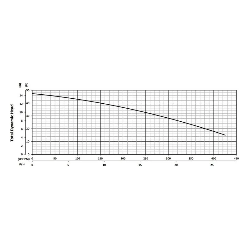 HAZ37-230T BJM 200023, PUMP ONLY, HAZ37-230T, 5HP, 230/60/3, MSHA PART 7, 3" NPT Male Discharge Connections, Performance Curves - view 2
