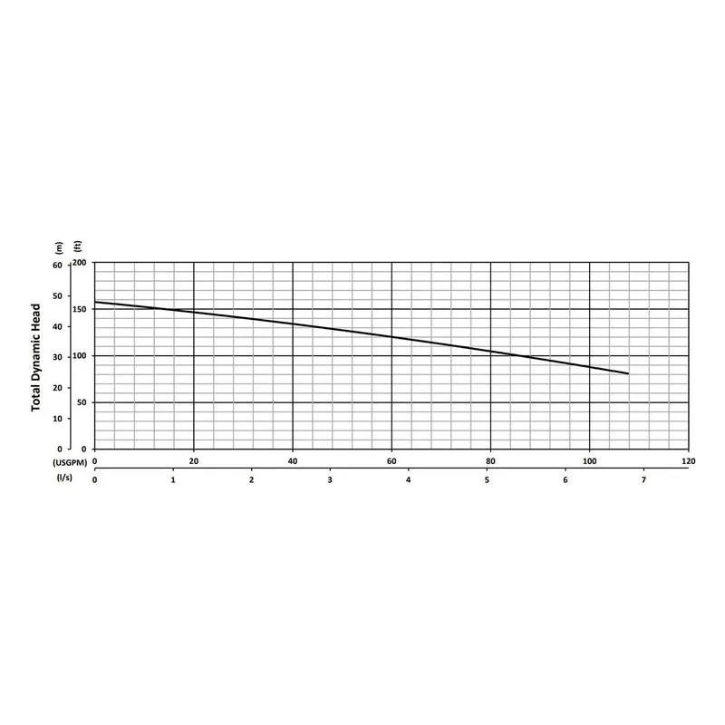 G2-63 BJM 206057, 6.42" Cast Iron Impeller, 2" NPS Female, Car/Cer/FKM & SilCar/SilCar/FKM, Performance Curves - view 2
