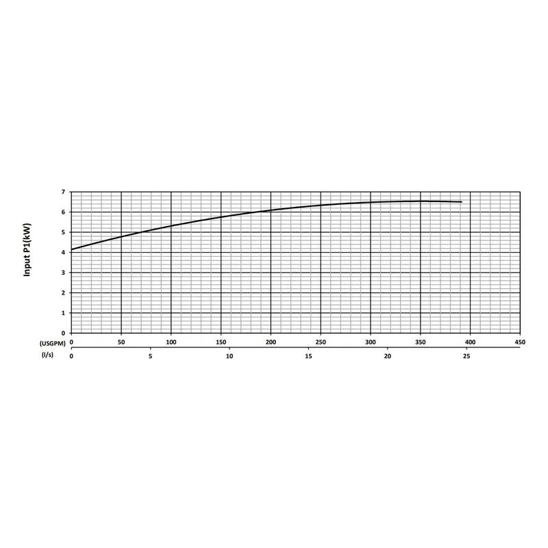 BJM 201306 KZN Series Heavy Duty, Abrasion-Resistant Solids Handling Pumps Input Power Performance Curve - view 3