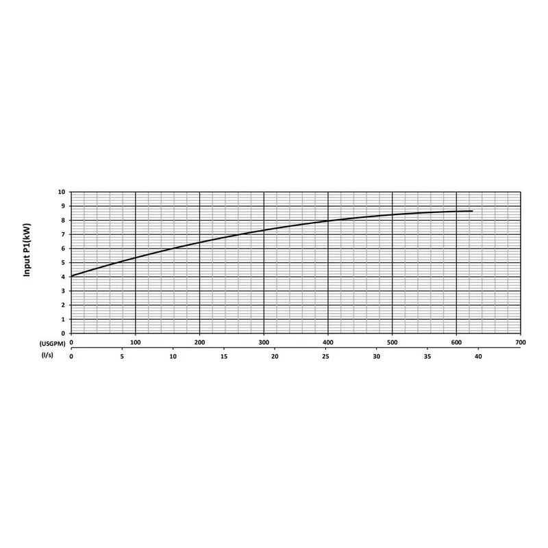 BJM 201312 KZN Series Heavy Duty, Abrasion-Resistant Solids Handling Pumps Input Power Performance Curve - view 3