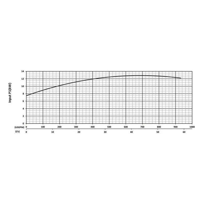 BJM 201317 KZN Series Heavy Duty, Abrasion-Resistant Solids Handling Pumps Input Power Performance Curve - view 3