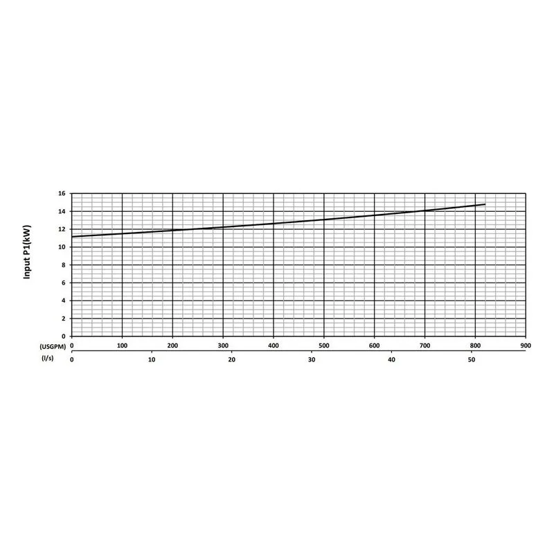 BJM 201322 KZN Series Heavy Duty, Abrasion-Resistant Solids Handling Pumps Input Power Performance Curve - view 3