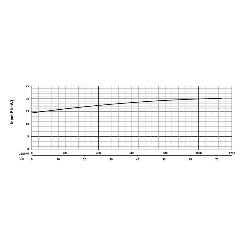 BJM 201328 KZN Series Heavy Duty, Abrasion-Resistant Solids Handling Pumps Input Power Performance Curve - view 3