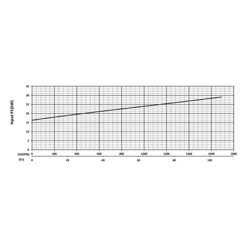 BJM 201340 KZN Series Heavy Duty, Abrasion-Resistant Solids Handling Pumps Input Power Performance Curve - view 3