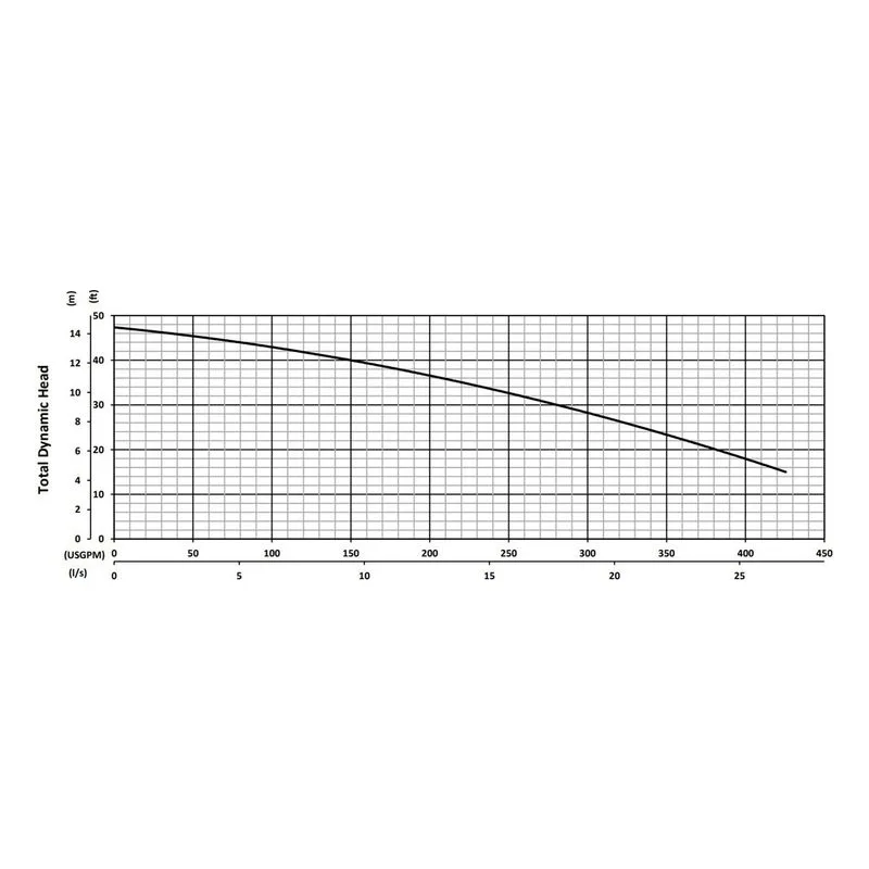 BJM 200714 KZNF Series High Temperature, Heavy Duty Abrasion-Resistant Solids Handling Pumps Total Dynamic Head Curves - view 4