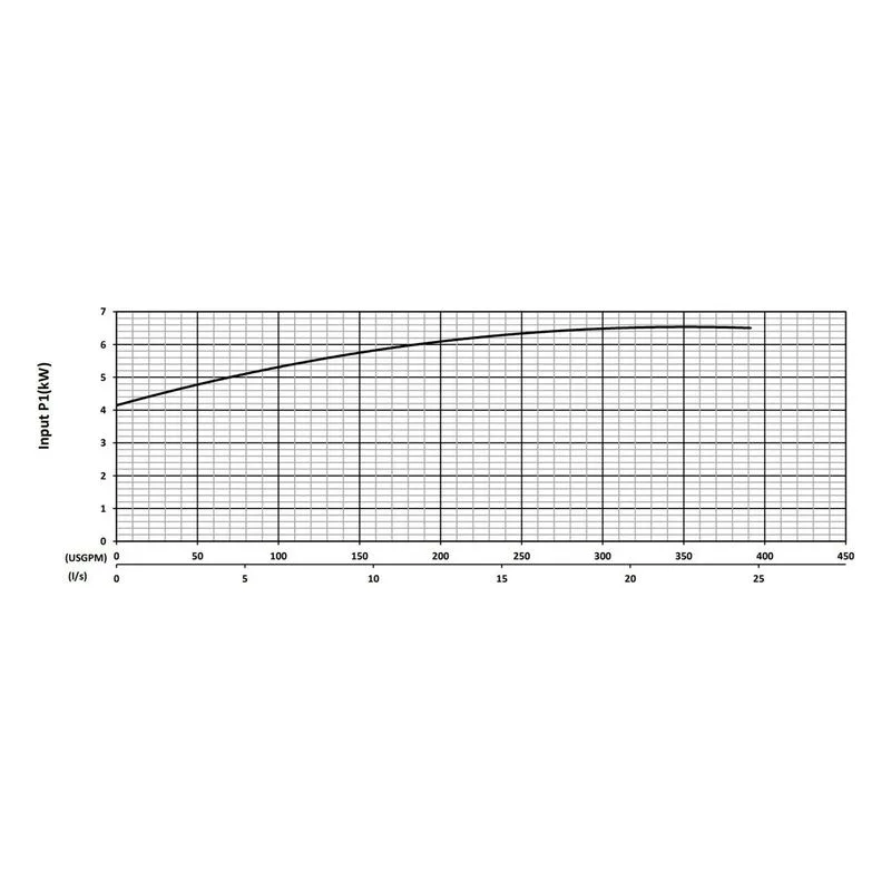 BJM 200721 KZNF Series High Temperature, Heavy Duty Abrasion-Resistant Solids Handling Pumps Input Power Performance Curve - view 3