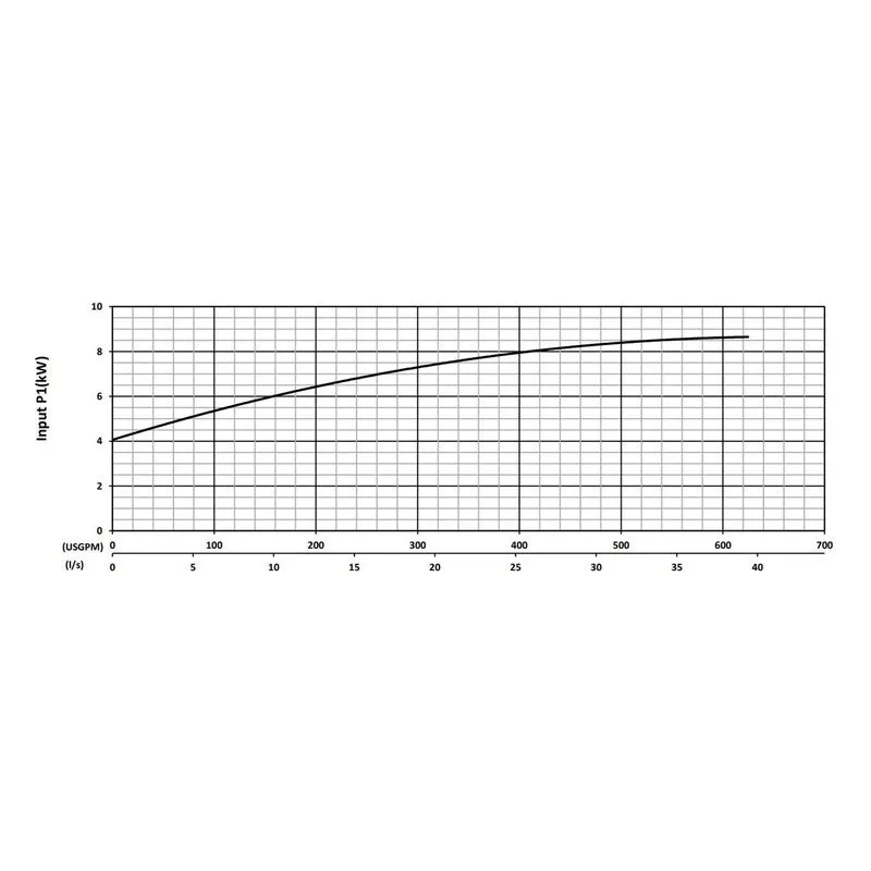 BJM 200726 KZNF Series High Temperature, Heavy Duty Abrasion-Resistant Solids Handling Pumps Input Power Performance Curve - view 3