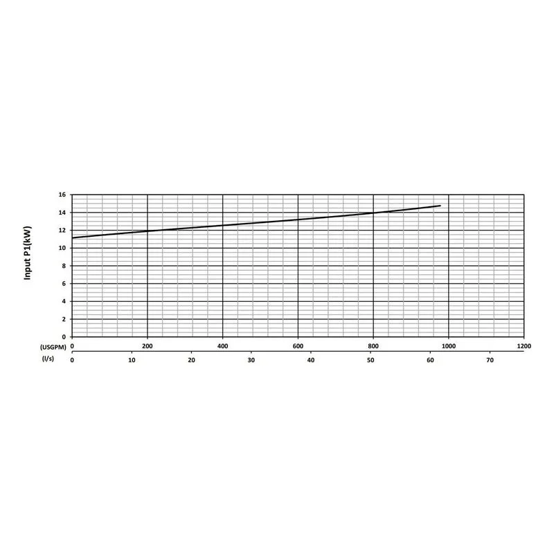 BJM 200728 KZNF Series High Temperature, Heavy Duty Abrasion-Resistant Solids Handling Pumps Input Power Performance Curve - view 3
