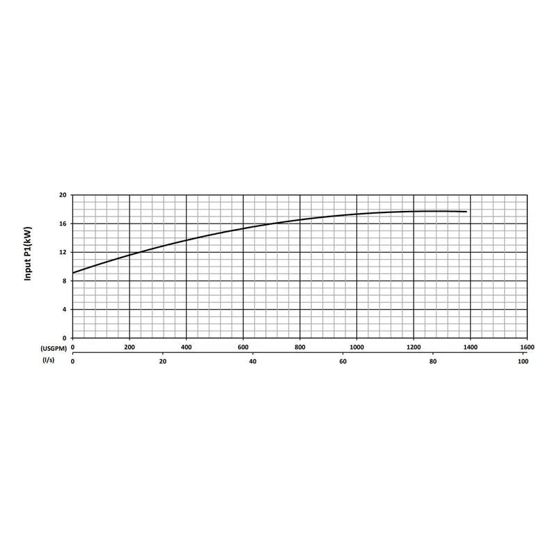 BJM 200733 KZNF Series High Temperature, Heavy Duty Abrasion-Resistant Solids Handling Pumps Input Power Performance Curve - view 3