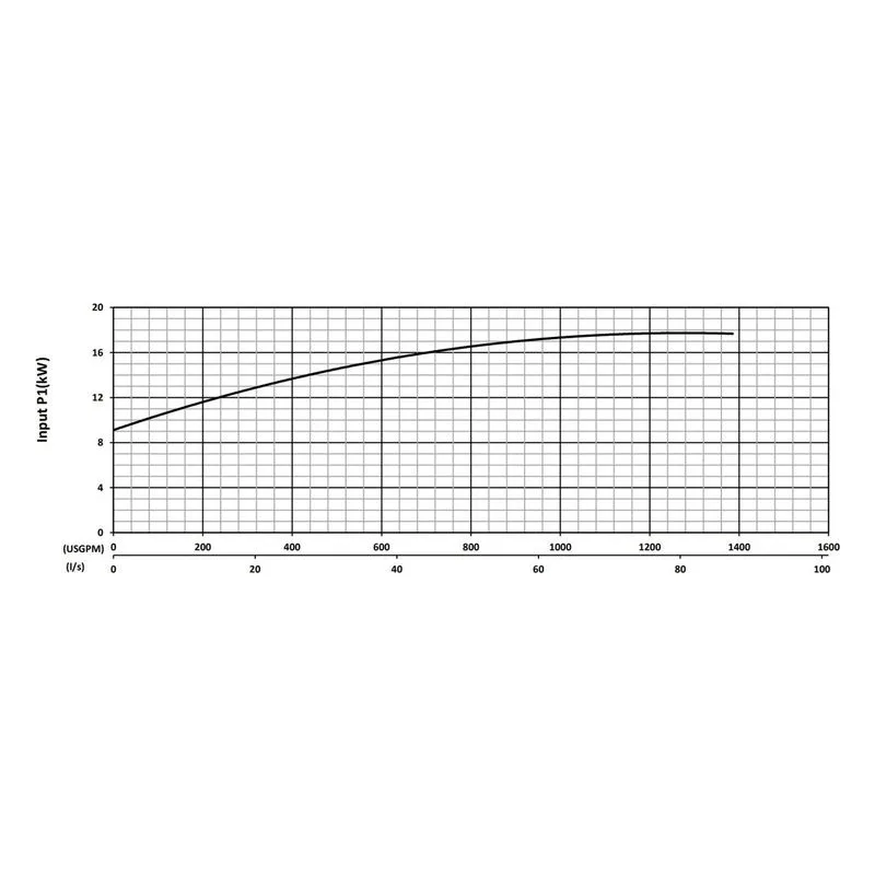 BJM 200736 KZNF Series High Temperature, Heavy Duty Abrasion-Resistant Solids Handling Pumps Input Power Performance Curve - view 3