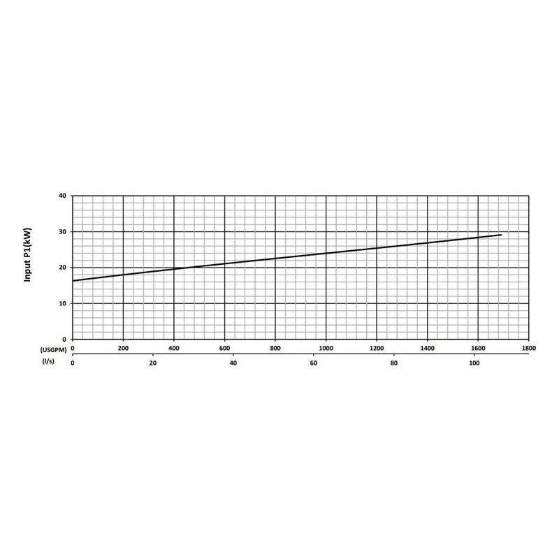 BJM 200739 KZNF Series High Temperature, Heavy Duty Abrasion-Resistant Solids Handling Pumps Input Power Performance Curve - view 3