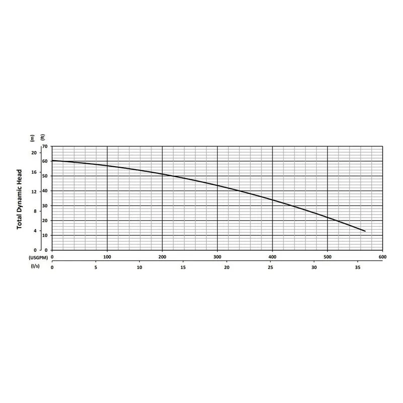 BJM 201302 KZNR Series Heavy Duty, Abrasion-Resistant Solids Handling Pumps Total Dynamic Head Performance Curve - view 4