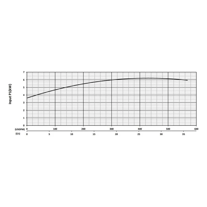 BJM 201302 KZNR Series Heavy Duty, Abrasion-Resistant Solids Handling Pumps Input Power Performance Curve - view 3