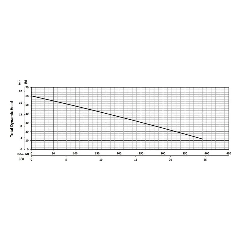 BJM 201309 KZNR Series Heavy Duty, Abrasion-Resistant Solids Handling Pumps Total Dynamic Head Performance Curve - view 4