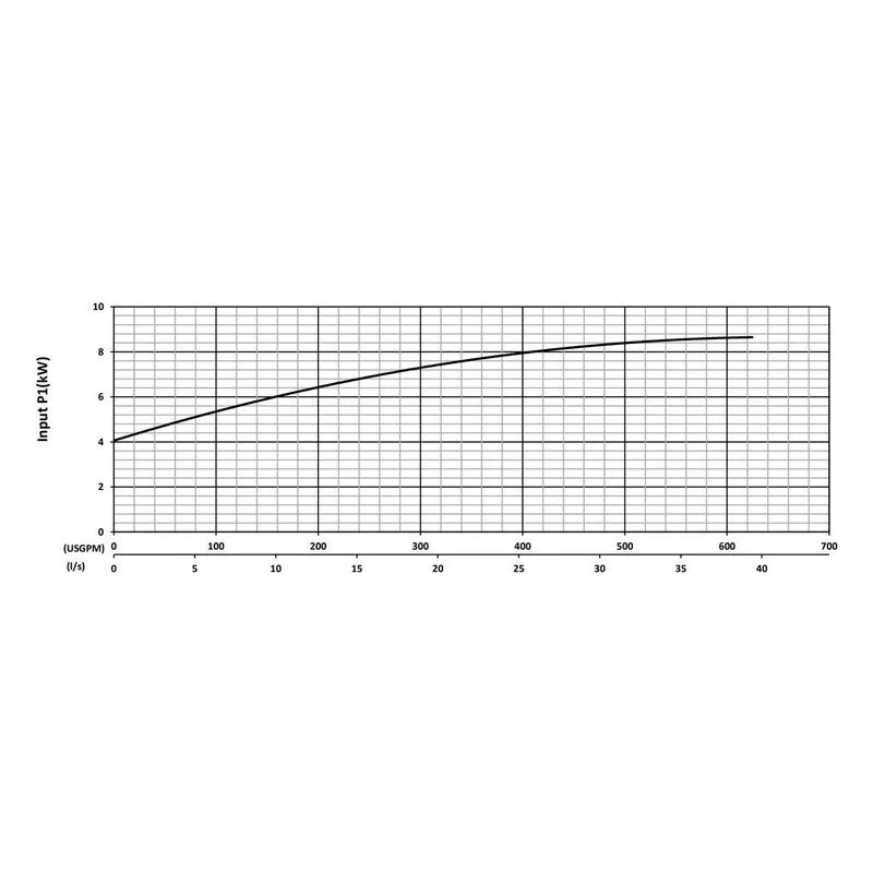 BJM 201313 KZNR Series Heavy Duty, Abrasion-Resistant Solids Handling Pumps Input Power Performance Curve - view 3