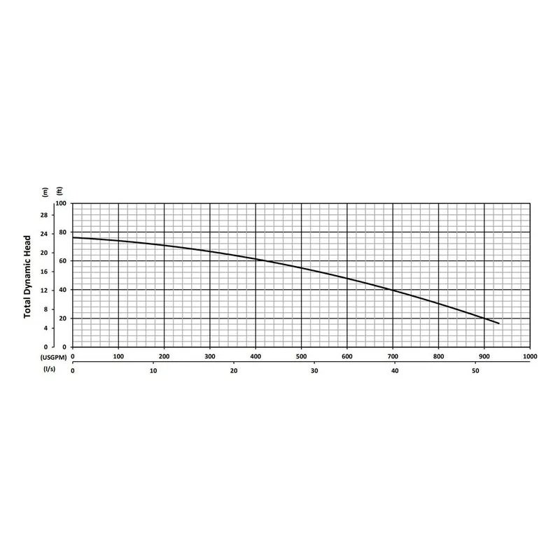 BJM 201319 KZNR Series Heavy Duty, Abrasion-Resistant Solids Handling Pumps Total Dynamic Head Performance Curve - view 4