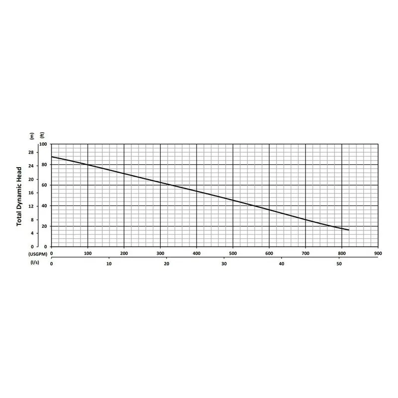 BJM 201326 KZNR Series Heavy Duty, Abrasion-Resistant Solids Handling Pumps Total Dynamic Head Performance Curve - view 4