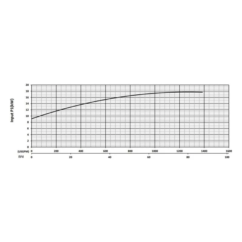 BJM 201334 KZNR Series Heavy Duty, Abrasion-Resistant Solids Handling Pumps Input Power Performance Curve - view 3