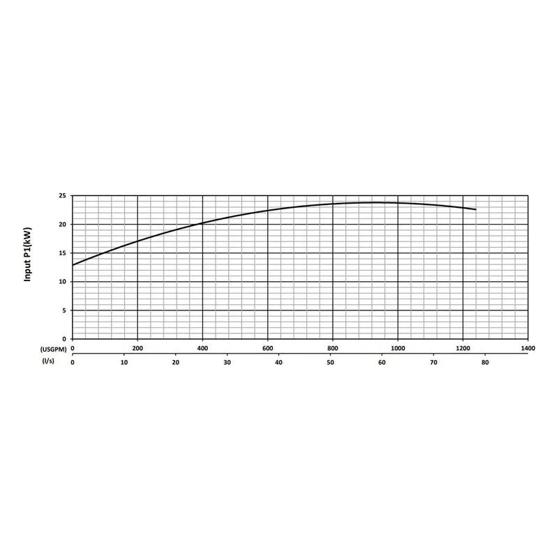 BJM 201337 KZNR Series Heavy Duty, Abrasion-Resistant Solids Handling Pumps Input Power Performance Curve - view 3