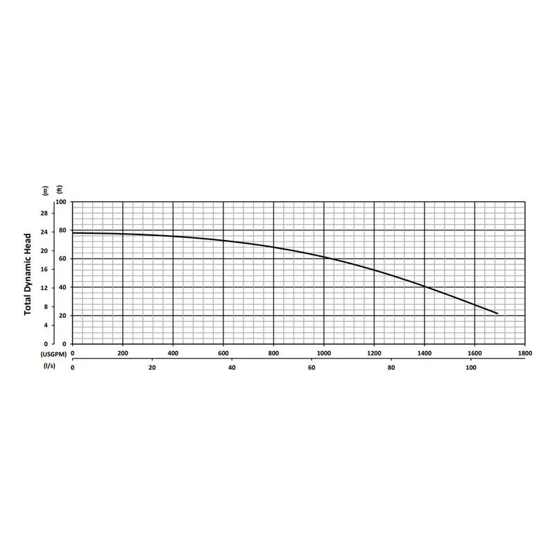 BJM 201342 KZNR Series Heavy Duty, Abrasion-Resistant Solids Handling Pumps Total Dynamic Head Performance Curve - view 4