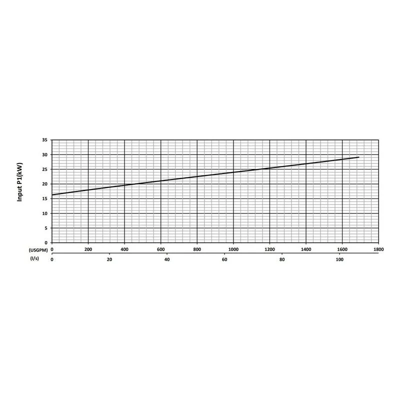 BJM 201342 KZNR Series Heavy Duty, Abrasion-Resistant Solids Handling Pumps Input Power Performance Curve - view 3