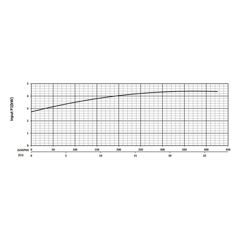BJM 200744 KZNRF Series High Temperature, Heavy Duty Abrasion-Resistant Solids Handling Pumps Input Power Performance Curve - view 3
