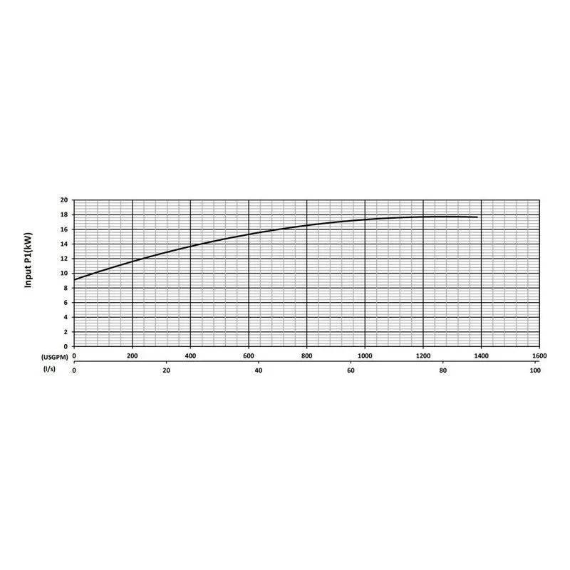 BJM 200765 KZNRF Series High Temperature, Heavy Duty Abrasion-Resistant Solids Handling Pumps Input Power Performance Curve - view 3