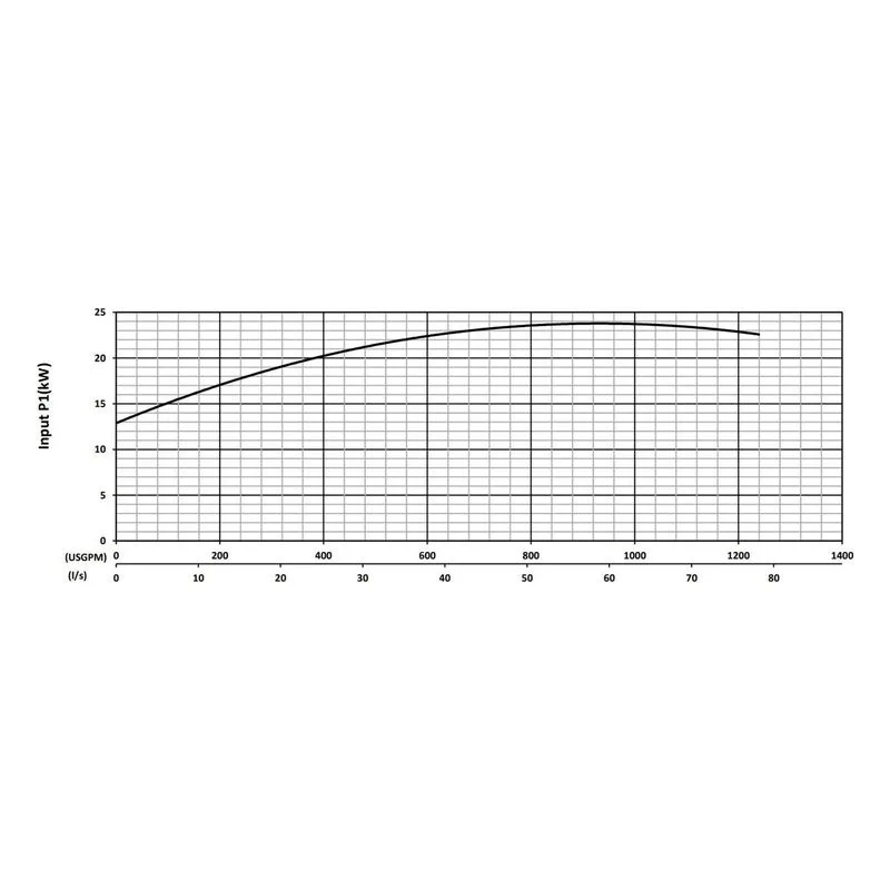 BJM 200766 KZNRF Series High Temperature, Heavy Duty Abrasion-Resistant Solids Handling Pumps Input Power Performance Curve - view 3