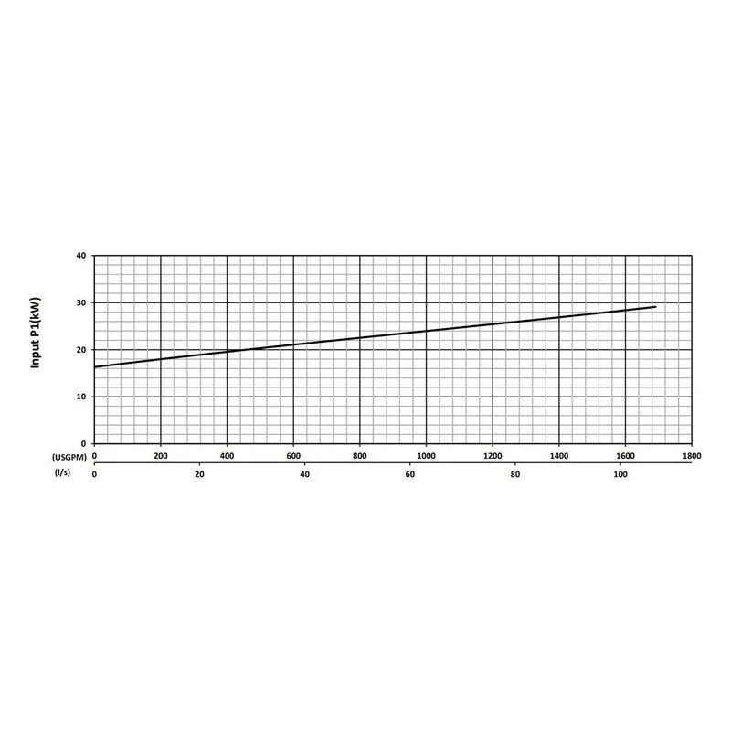 BJM 200768 KZNRF Series High Temperature, Heavy Duty Abrasion-Resistant Solids Handling Pumps Input Power Performance Curve - view 3