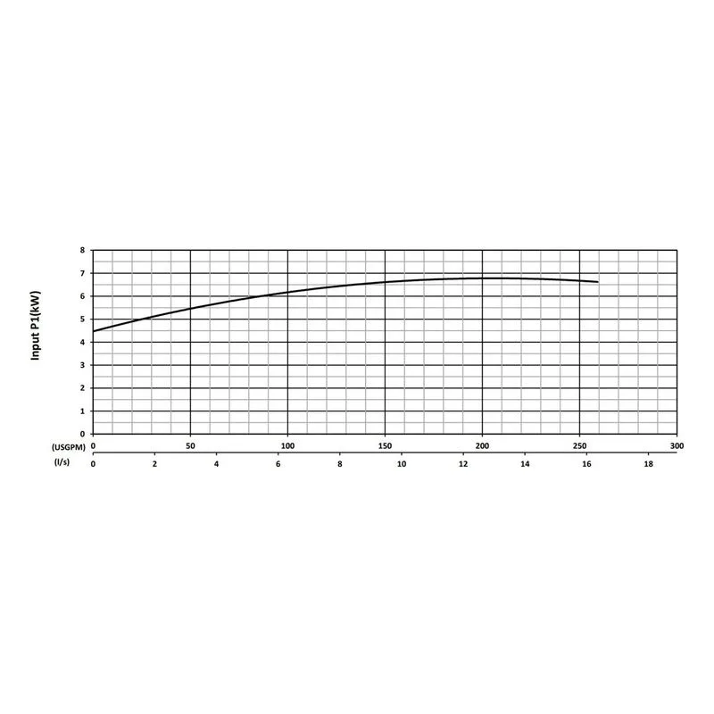 BJM 201278 KB Series Heavy Duty, Abrasion-Resistant Solids Handling Pumps Input Power Performance Curve - view 3