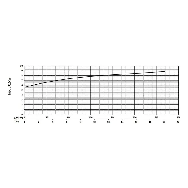 BJM 201282 KB Series Heavy Duty, Abrasion-Resistant Solids Handling Pumps Input Power Performance Curve - view 3